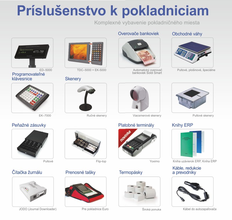Príslušenstvo ku registračným pokladniciam